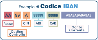 Esempio codice IBAN